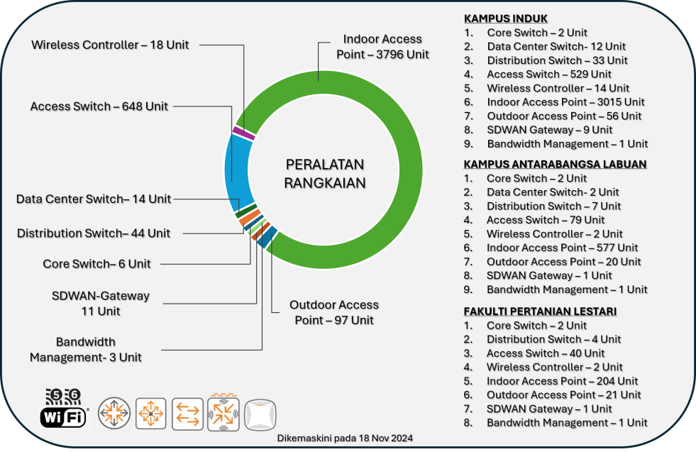 infrastruktur-rangkaian