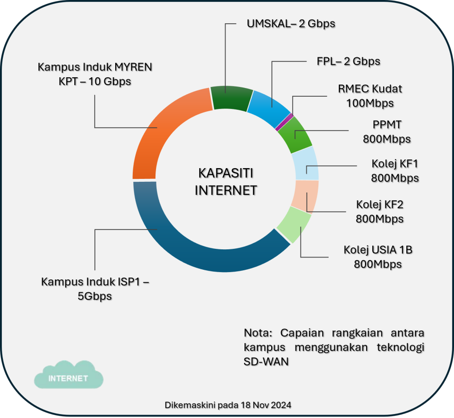 kapasiti-internet-update