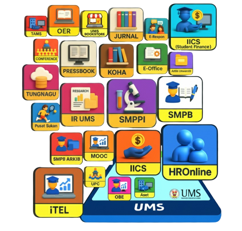 digital ums kinabalu portal