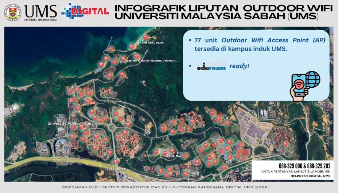 Infografik Liputan Outdoor WiFi UMS